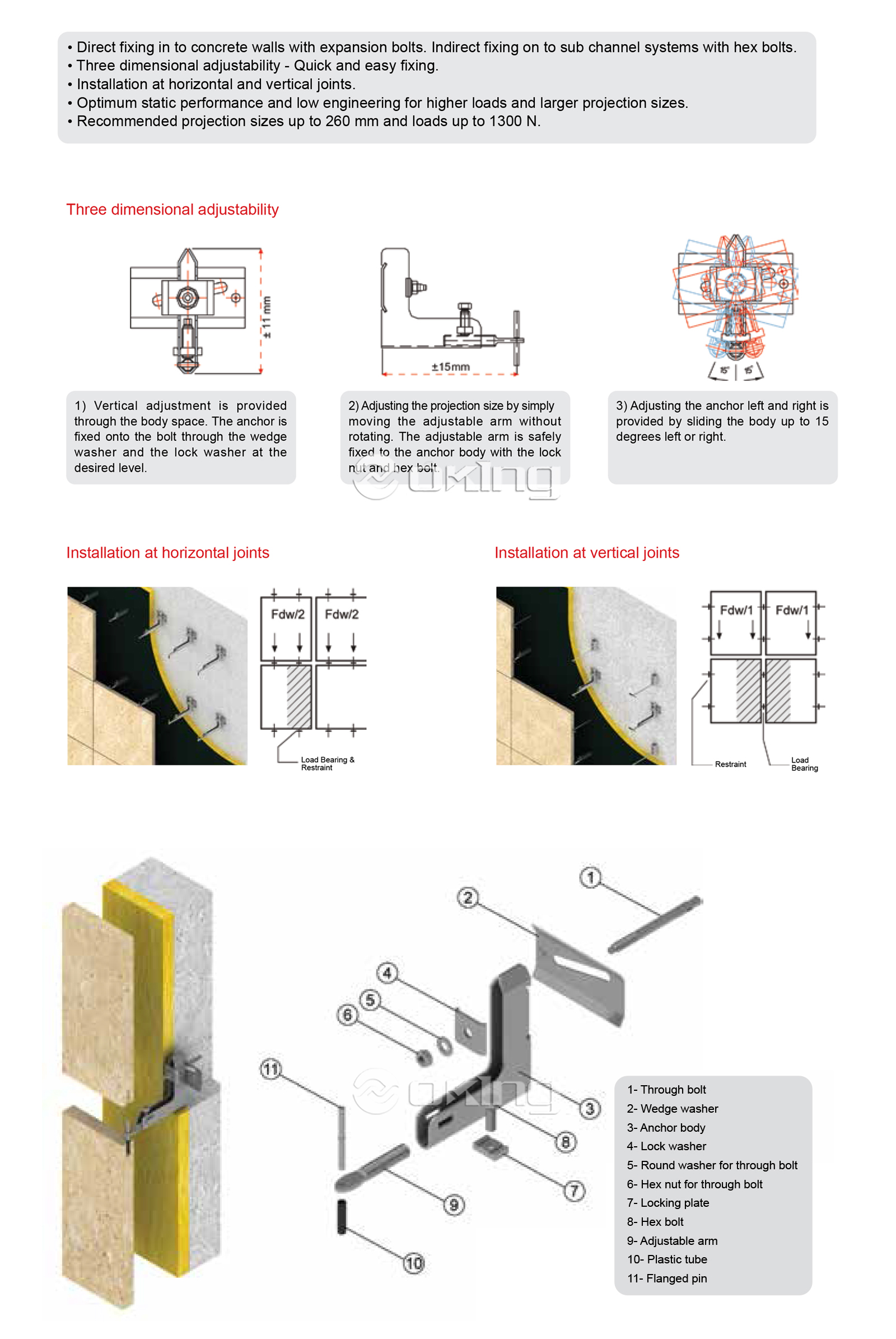 Fixing System Stainless Steel Body Anchor